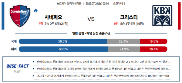 7월 21일 엘리테세리엔 사네피오 vs 크리스티