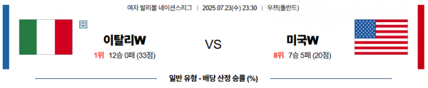 7월 22일 배구네이션스리그W 이탈리아 vs 미국