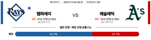 7월 1일 MLB 탬파레이 vs 애슬레틱