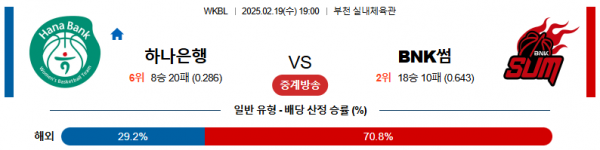 02일 19일 19:00 WKBL 하나원큐 BNK썸