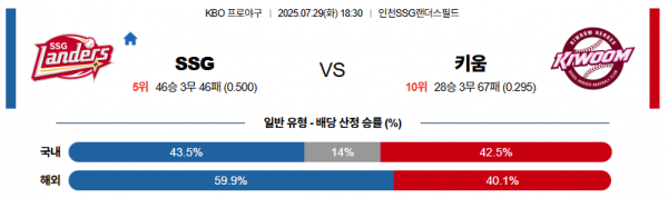 7월 29일 KBO SSG vs 키움