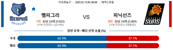 03월 11일 09:00 NBA 멤피스 그리즐리즈 피닉스 선즈