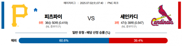 7월 2일 MLB 피츠파이 vs 세인카디