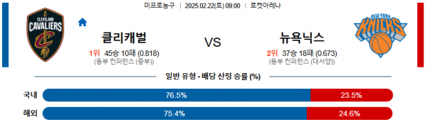 02일 22일 09:00 NBA 클리블랜드 캐벌리어스 뉴욕 닉스