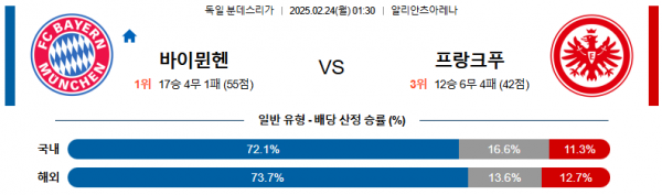 02일 24일 01:30 분데스리가 바이에른 뮌헨 프랑크푸르트