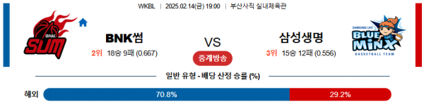 02일 14일 19:00 WKBL BNK썸 삼성생명