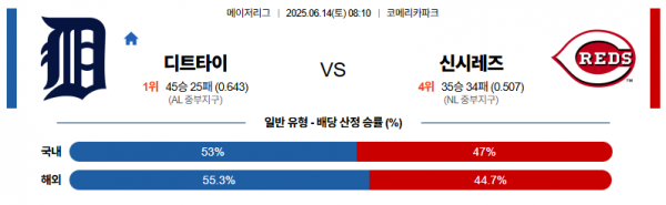 6월 14일 MLB 디트타이 vs 신시레즈