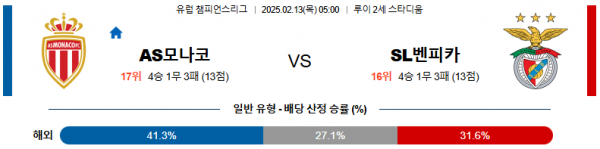 02일 13일 05:00 UEFA 챔피언스리그 AS 모나코 SL 벤피카