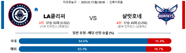 03월 17일 08:00 NBA LA 클리퍼스 샬럿 호네츠