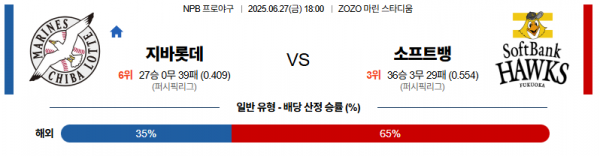 6월 27일 NPB 지바롯데 vs 소프트뱅