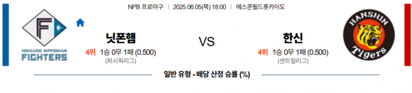 6월 5일 NPB 닛폰햄 vs 한신