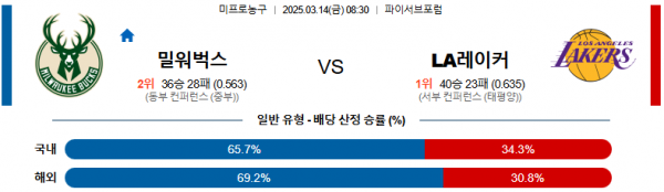 03월 14일 08:30 NBA 밀워키 벅스 LA 레이커스