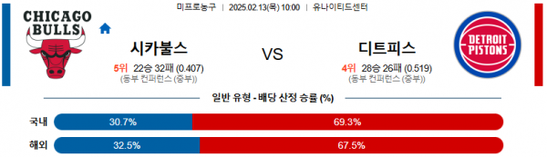 02일 13일 10:00 NBA 시카고 불스 디트로이트 피스톤스