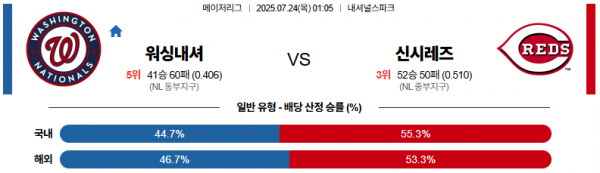 7월 24일 MLB 워싱내셔 vs 신시레즈