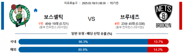 03월 19일 08:30 NBA 보스턴 셀틱스 브루클린 네츠