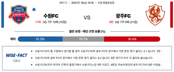 7월 18일 K리그1 수원FC vs 광주FC