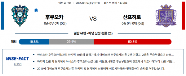 6월 4일 일본리그컵 후쿠오카 vs 산프히로