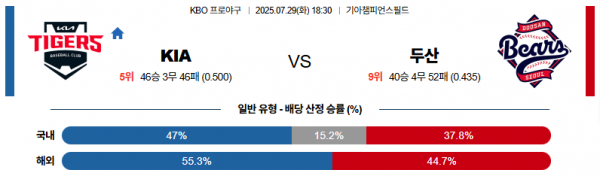 7월 29일 KBO KIA vs 두산