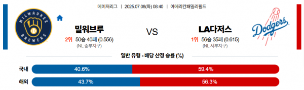 7월 8일 MLB 밀워브루 vs LA다저스