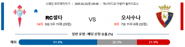 02일 22일 05:00 라리가 셀타 비고 CA 오사수나