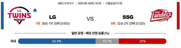 6월 10일 KBO LG vs SSG