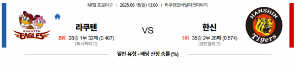 6월 15일 NPB 라쿠텐 vs 한신