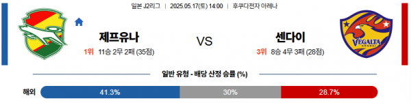 5월 17일 J리그2 제프유나 vs 센다이