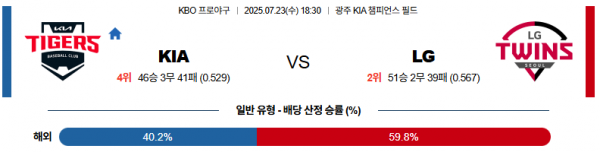 7월 23일 KBO KIA vs LG
