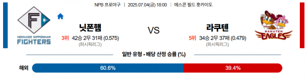 7월 4일 NPB 닛폰햄 vs 라쿠텐