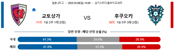 03월 09일 14:00 J리그 1 교토 상가 FC 아비스파 후쿠오카