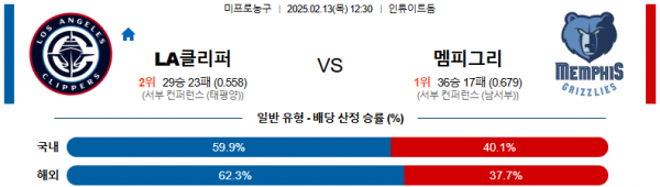 02일 13일 12:30 NBA LA 클리퍼스 멤피스 그리즐리즈