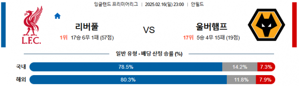 02일 16일 23:00 EPL 리버풀 FC 울버햄튼