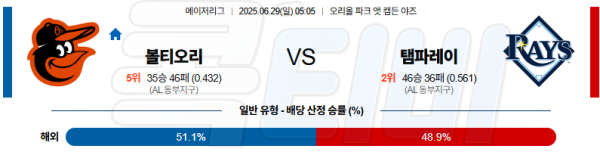 6월 29일 MLB 볼티오리 vs 탬파레이
