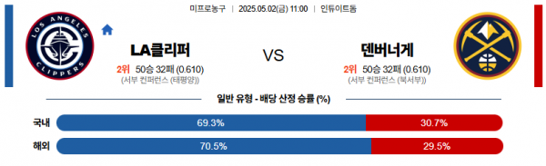 5월 2일 NBA LA클리퍼 vs 덴버너게