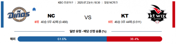 7월 23일 KBO NC vs KT