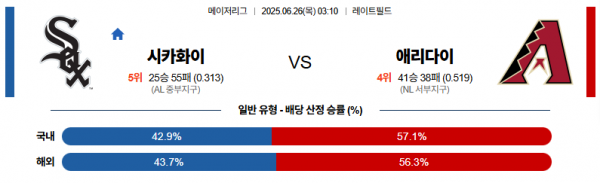 6월 26일 MLB 시카화이 vs 애리다이