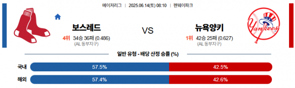6월 14일 MLB 보스레드 vs 뉴욕양키