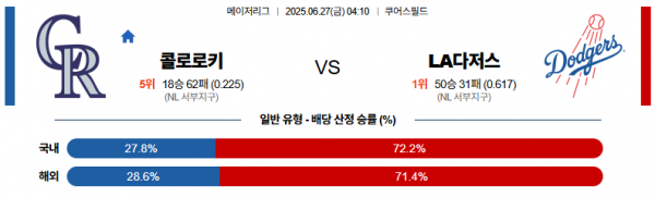 6월 27일 MLB 콜로로키 vs LA다저스
