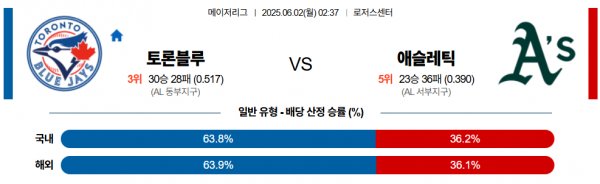 6월 2일 MLB 토론블루 vs 애슬레틱