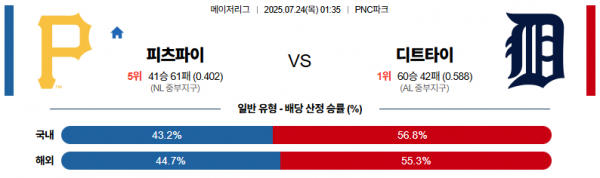 7월 24일 MLB 피츠파이 vs 디트타이