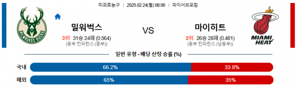 02일 24일 08:00 NBA 밀워키 벅스 마이애미 히트