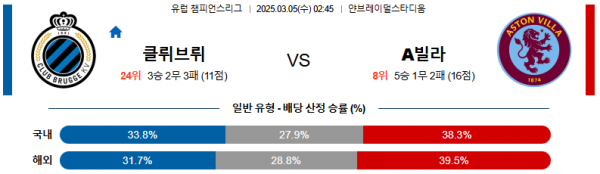 03월 05일 02:45 UEFA 챔피언스리그 클럽 브뤼헤 KV 애스턴 빌라