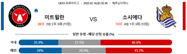 02일 14일 02:45 UEFA 유로파리그 FC 미트윌란 레알 소시에다드