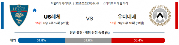 02일 22일 04:45 세리에 A US 레체 우디네세 칼초