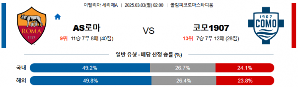 03월 03일 02:00 세리에 A AS 로마 코모 1907