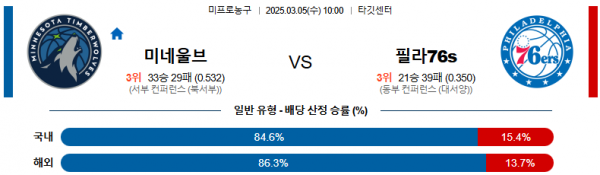 03월 05일 10:00 NBA 미네소타 울브스 필라델피아 76ERS