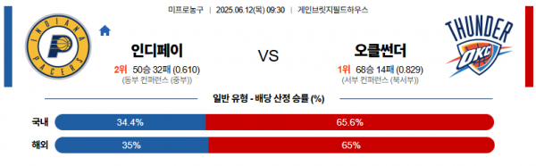 6월 12일 NBA 인디페이 vs 오클썬더