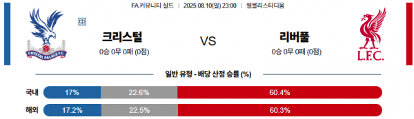 8월 10일 FA커뮤니티실드 크리스탈 vs 리버풀