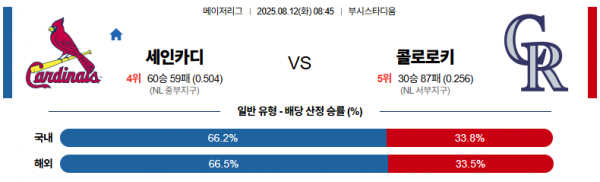 8월 12일 MLB 세인카디 vs 콜로로키