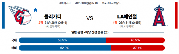 6월 2일 MLB 클리가디 vs LA에인절